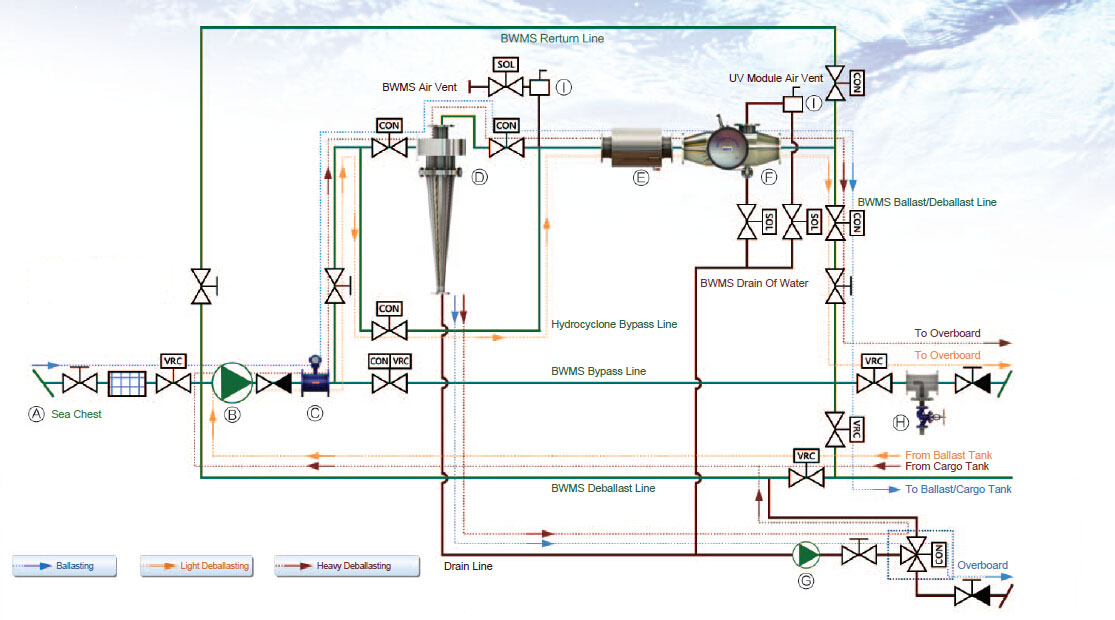 Ballast Water Treatment System Flow Diagram.jpg